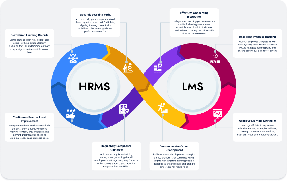 lms page Integration with HRMS image