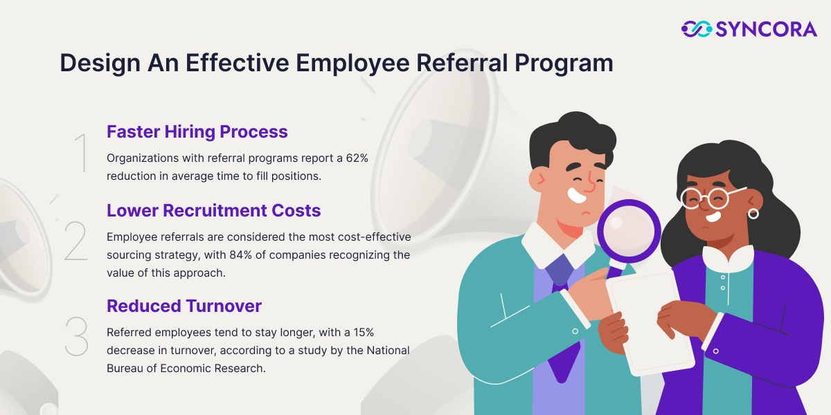 Design An Effective Employee Referral Program-min